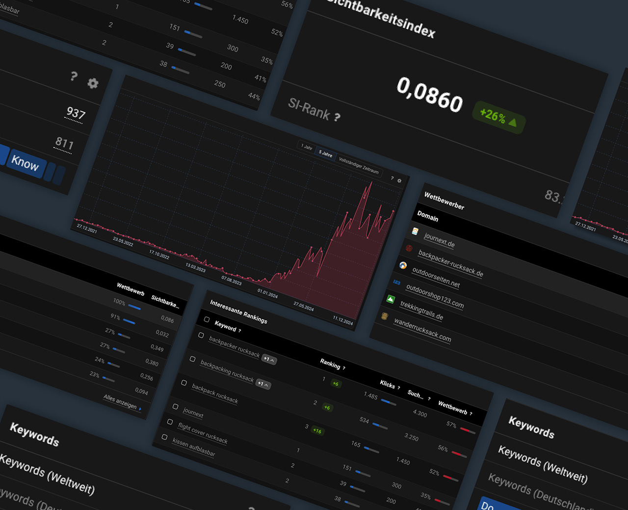 Eine Collage dunkler SEO-Analyse-Dashboards von skillisch marketing zeigt Diagramme, Keyword-Rankings, den Sichtbarkeitsindex der Website, Traffic-Statistiken und zweisprachige Keywords. Ein Liniendiagramm zeigt einen starken Aufwärtstrend - perfekt für jede SEA Agentur Dresden.